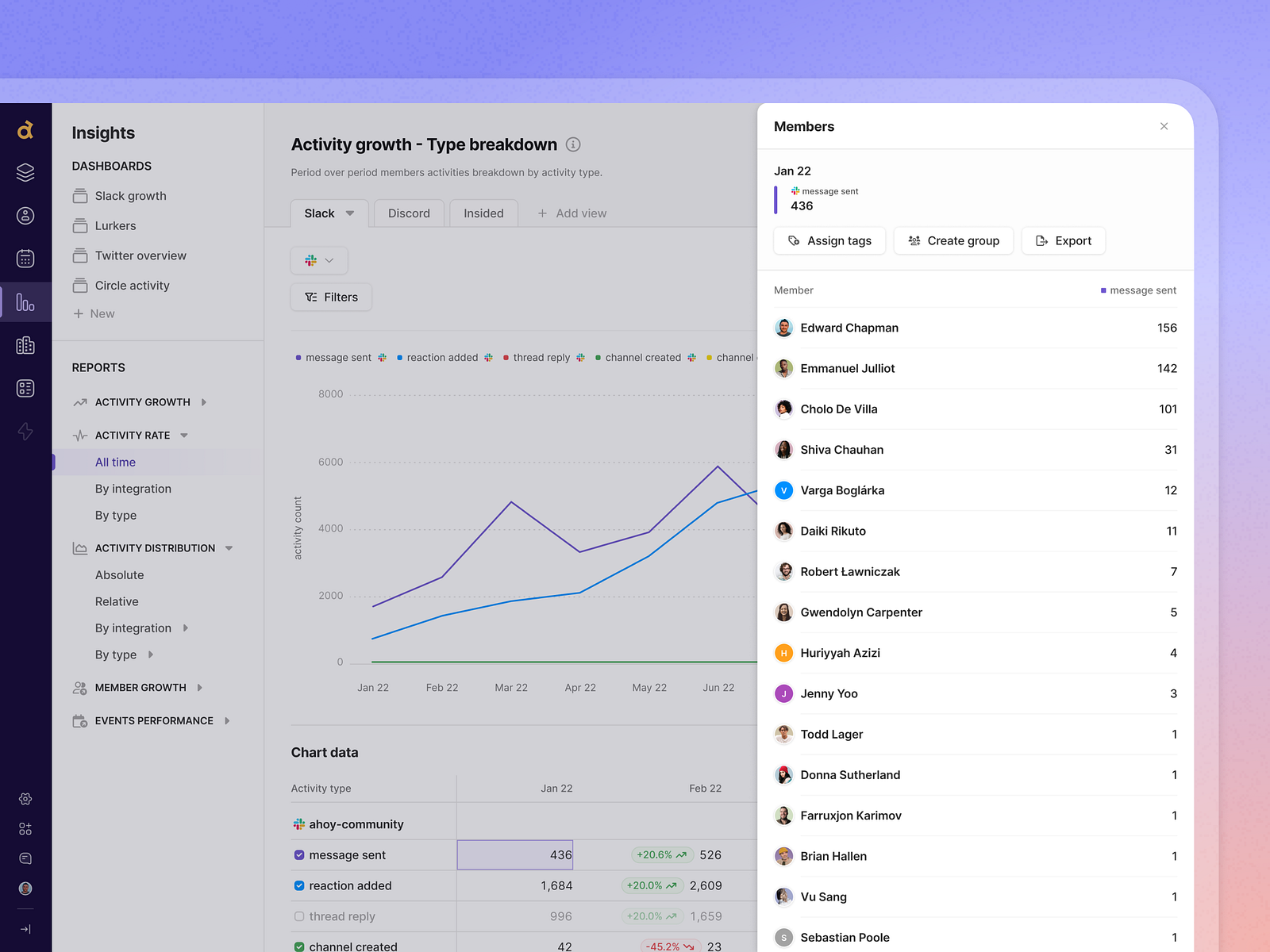Surfacing Chart Data - Slide-Over Panel Exploration by usrnk1 on Dribbble