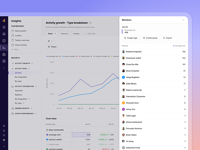 Surfacing Chart Data - Slide-Over Panel Exploration bulk actions button group chart community data figma list modal purple report saas slide over table ui user list users ux ux design uxui web