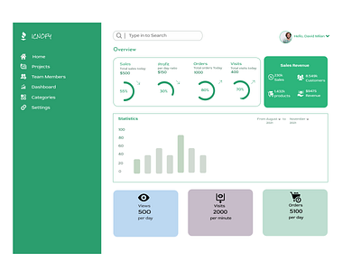 Dashboard UI design