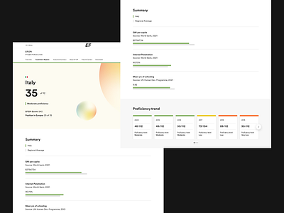 EF EPI – Country page UI branding design graphic design ui ux