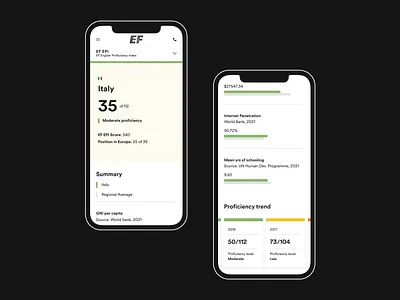 EF EPI – Country page UI (mobile) branding design graphic design ui ux
