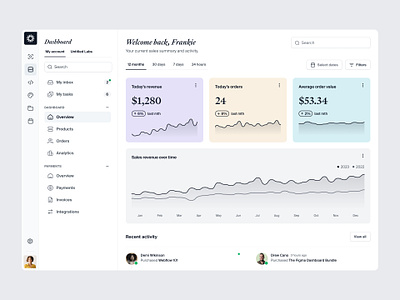 Sales analytics dashboard — Untitled UI b2b chart dashboard figma graph line chart line graph modern ui nav navigation pastel product design saas sales analytics table tabs ui design user interface ux design web apps