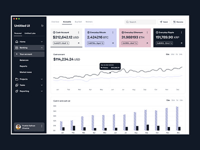 Banking and investment dashboard — Untitled UI banking bar chart bar graph cards chart dashboard fintech graph investing investment line chart line graph minimal nav navigation pastel saas sidenav tabs user interface