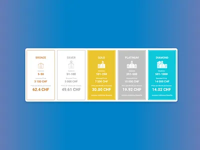 Pricing cards for a startup branding design illustration logo typography ui vector