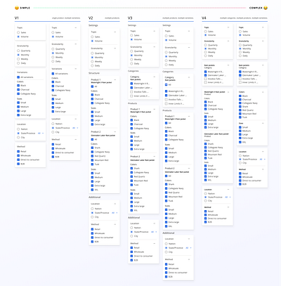 Data table filters checkbox components controls data data visualization design filters interaction interactions interface layout pane pattern table ui ux web web design