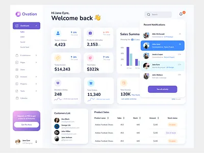 Sales Dashboard admin admin panel admin theme admin ui dashboard sales dashboard user dashboard