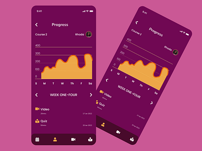 Daily UI Day 18 Analytics Chart daily challenge daily ui design ui ux