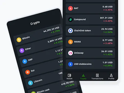 Crypto list bitcoin bitso convert crypto eschange ether swaps ui