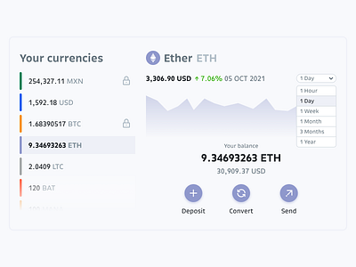 Crypto charts bitso charts crypto module ui web