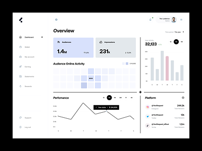 Social analytic dashboard admin interface admin ui analytics app charts clean dashboard dashboard design dashborad dashbord graphs interface light theme overview social stats ui user dashboard ux web app