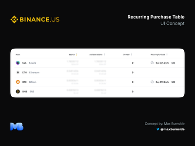 Binance US Recurring Purchase Table UI Concept bitcoin btc cex coinbase crypto dex eth ethereum exchange gemini kraken purchase sol solana table ui update