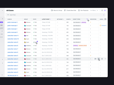 Network monitoring platform (2020) graphs security table ui