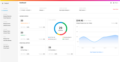 Management Portal