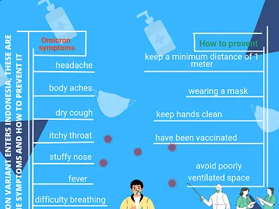 Infografis Omicron art design designhub flatdesign graphic design illustration infografis typography ui