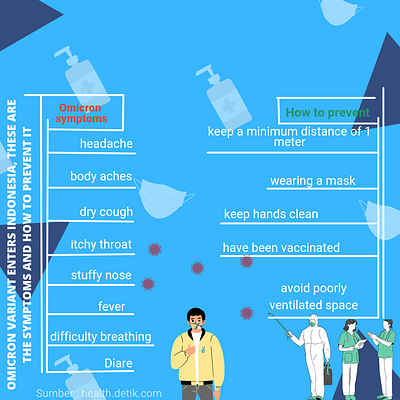 Infografis Omicron art design designhub flatdesign graphic design illustration infografis typography ui