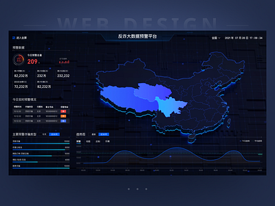 visualization screen 2 3d 创意 可视化 设计