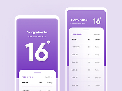 Kawaii Weather App Exploration 3d app concept clean figma kawaii minimalist ui ux design