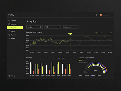 Analytics for FinTech service - CoPay analytics app chart dashboard design diagram finance fintech pay service ui ux wallet