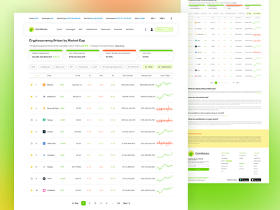 CoinGecko Concept Redesign 🦎 Crypto Market App bitcoin branding coingecko coinmarketcap crypto crypto app crypto market design ethereum graphic design logo ui uiux web web design