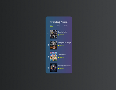 DailyUI 019 - Leaderboard adobexd anime app design dailyui figma leaderboard popular product design trending ui uiux ux web design