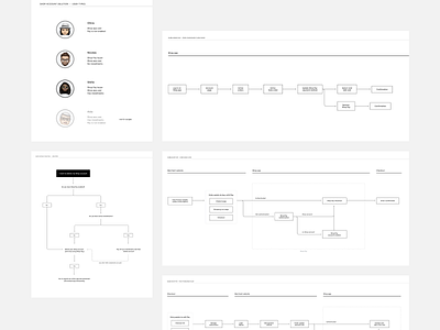 Flows and job stories app design diagram flow information design mobile research ui ux web wireframe