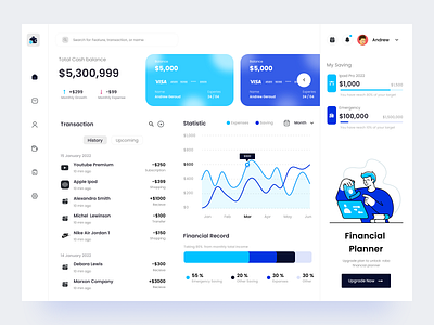 Walleto - Budgeting App Dashboard admin app banking app budgeting app card dashboard design financial financial management fintech money transfer payment planner transaction ui web app webpage website