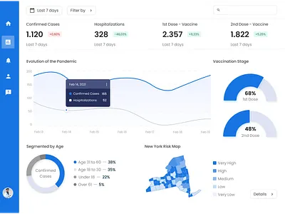 Covid-19 Dashboard Analytics analytics chart covid dashboard interface ui ux