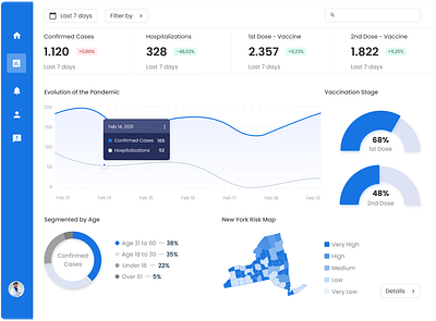 Covid-19 Dashboard Analytics analytics chart covid dashboard interface ui ux