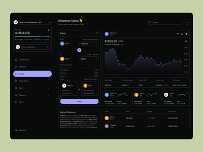 Crypto Web App app charts clean crypto darkmode dashboard design interface product design trading ui ux web webapp
