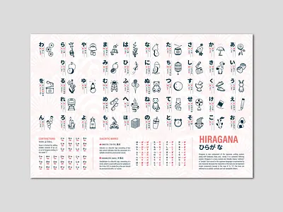 Illustrated Hiragana Chart digital design graphic design hiragana chart icon design iconography icons illustration japanses style art layout design print design vector art vector illustration