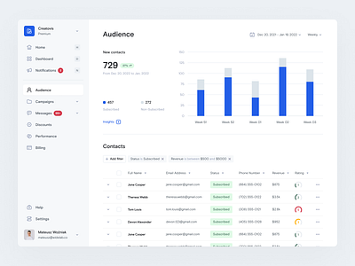 Manage eCommerce - Audience audience bar chart dashboard filters home interface navigation people table tabs ui user interface ux