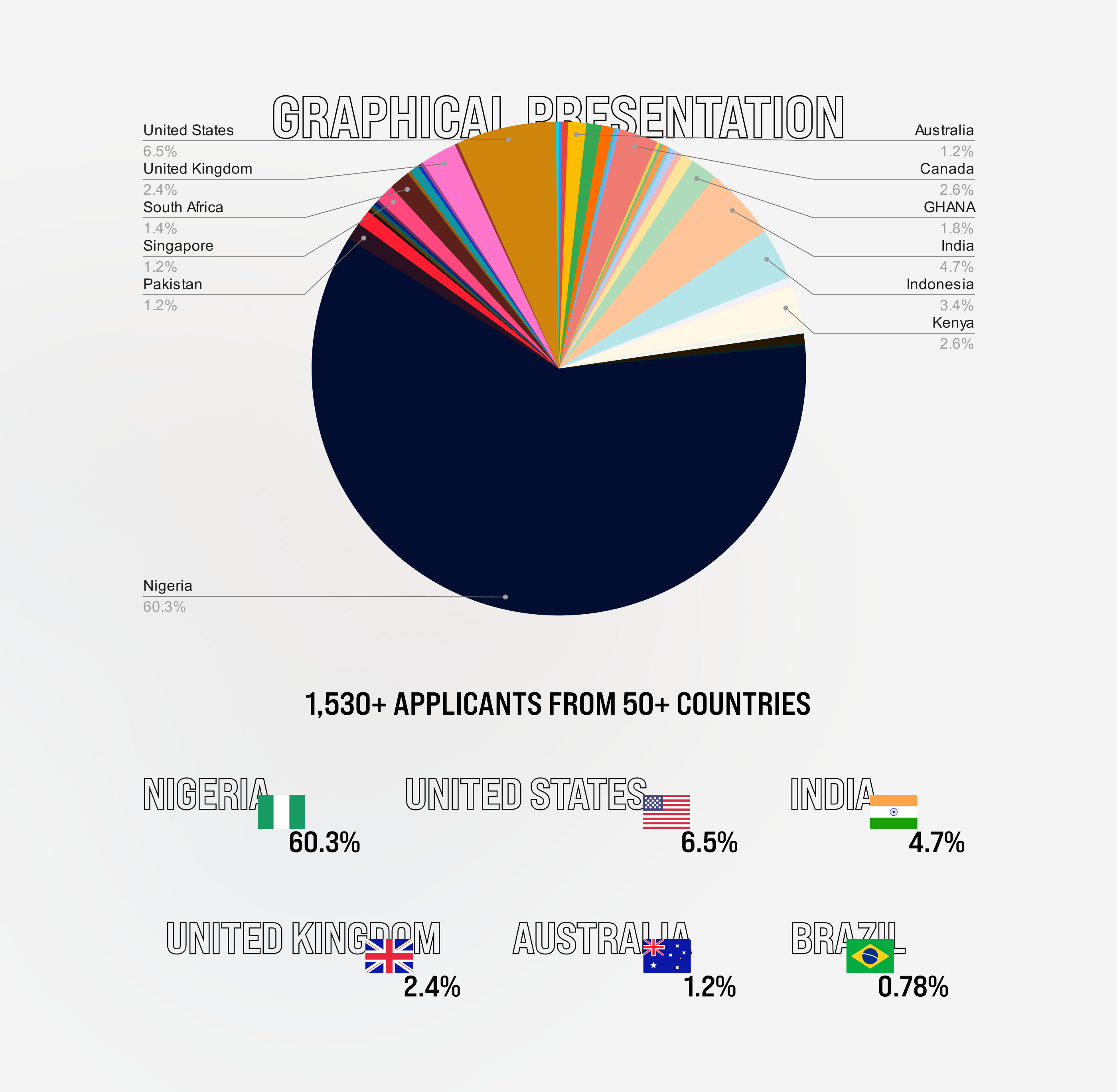DATA VISUALIZATION DESIGN data data analysis data visualization design infographics map research ux