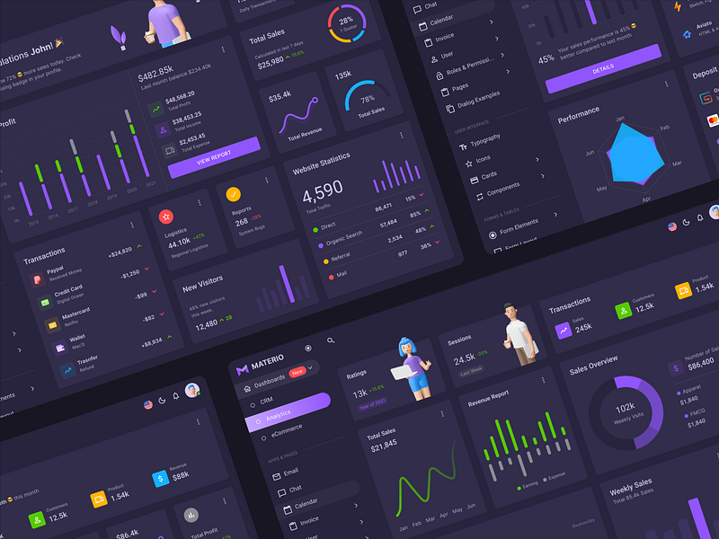 Figma Dashboard UI Kit 3d admin admin dashboard analytics branding card charts chat component crm dark dark mode dashboard dashboard widget ecommerce email figma layout uikit widget