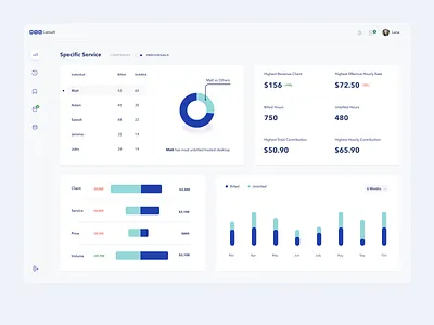 Analytical SAAS Dashboard UI app design application b2b dashboard design interface saas ui ux
