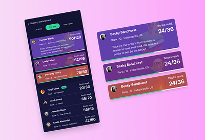 Reading leaderboard app app books dark mode figma goodreads leaderboard mobile app reading