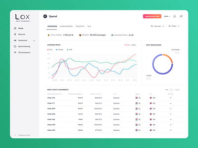 Lox | UI/UX Dashboard Design Logistics Platform SaaS animation dashboard delivery logistics logo saas ui ux webdesign