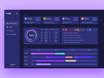 Dashboard concept