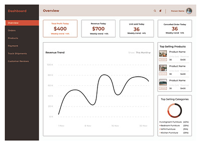 Furniture Dashboard figma illustrator ui ux