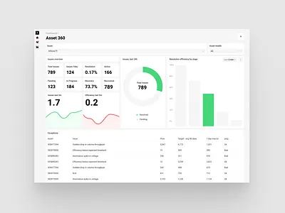 Dashboards analytics chart dashboard flat menu minimal ui visualization viz webdesign white
