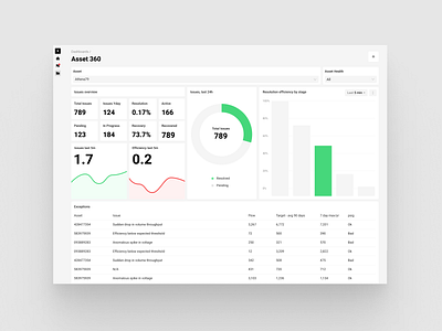 Dashboards analytics chart dashboard flat menu minimal ui visualization viz webdesign white