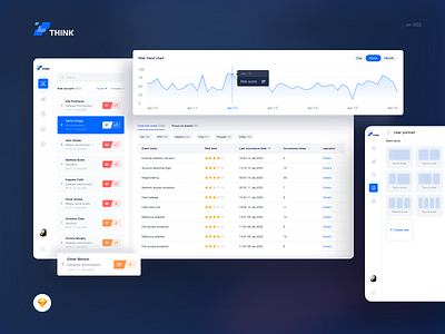 Dashboard of system card view chart clean dashboard data icon interface product design sass sidebar system ui user user experience ux