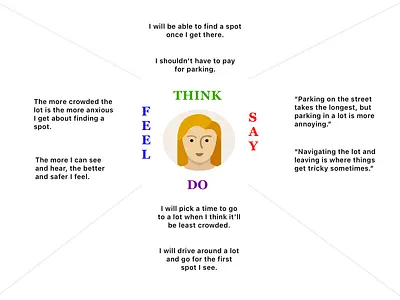 Empathy Map app design ui