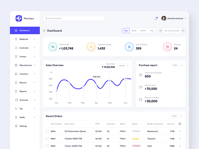 Pharmacy Inventory Management accounts admin adminashboard chart customer dashboard graph hospital icons inventory invoice medical pharmacy reports stocks tax ui ux