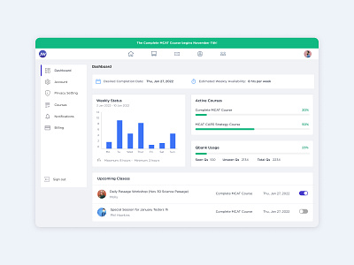 Admin Dashboard dashboard ui uidesign uiux