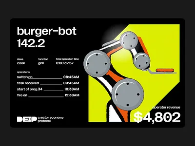 DEIP animation motion
