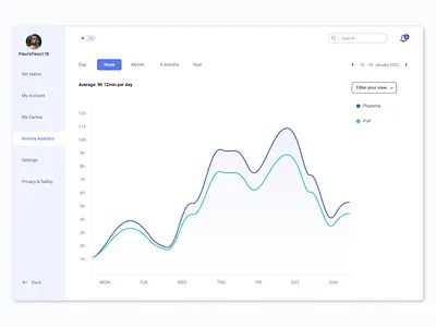 Daily UI 018 - Analytics Chart analytics analytics chart app app design clean daily ui design simple ui ux web