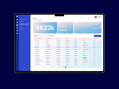 Invoice Dashboard Design admin page admin portal backend design backend ui brand page dashboard dashboard design invoice invoice dashboard order page overview ui user interface user management