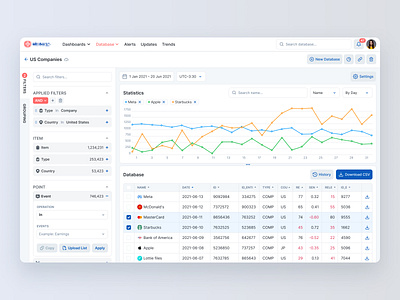 Data visualization. SaaS system for business analysts. big data business analysis chart clean crm dashboard database desktop applications erp filter interface platform results saas search software spreadsheet ui ux web application