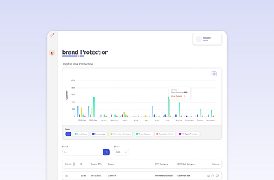 Dashboard for a security company app branding illustration illustrator logo typography ui ux