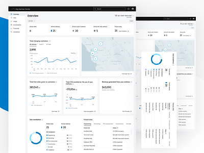 Electrical vehicle(EV) Site Portal I Overview Page car cart electrical vehicle electrical vehicle dashboard electrical vehicle station ev app ev car ev dashboard ev portal ev station ev system ev web graphic chart statista